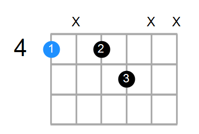 G#7 Chord